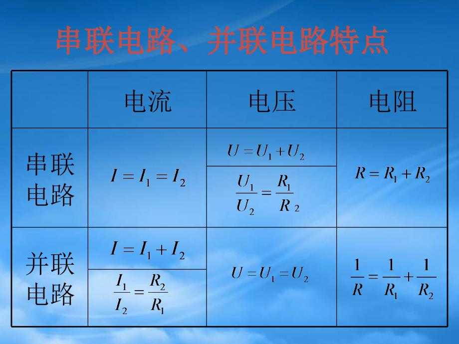 电流表和电压表高二物理课件_第2页