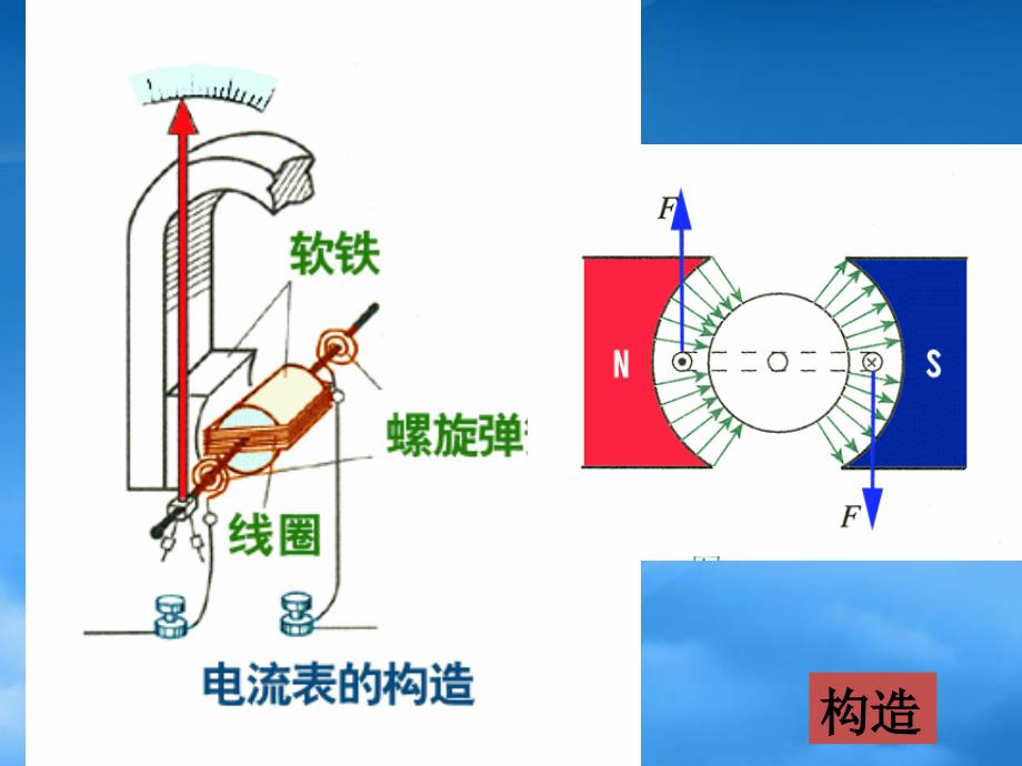 电流表和电压表高二物理课件_第4页