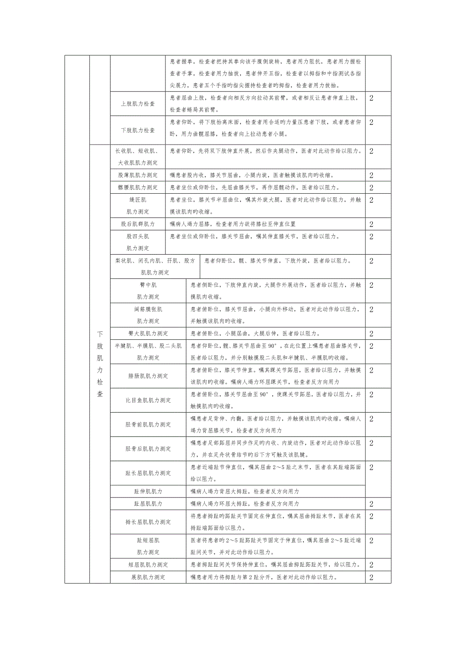 完整的神经系统体格检查评分重点标准_第3页