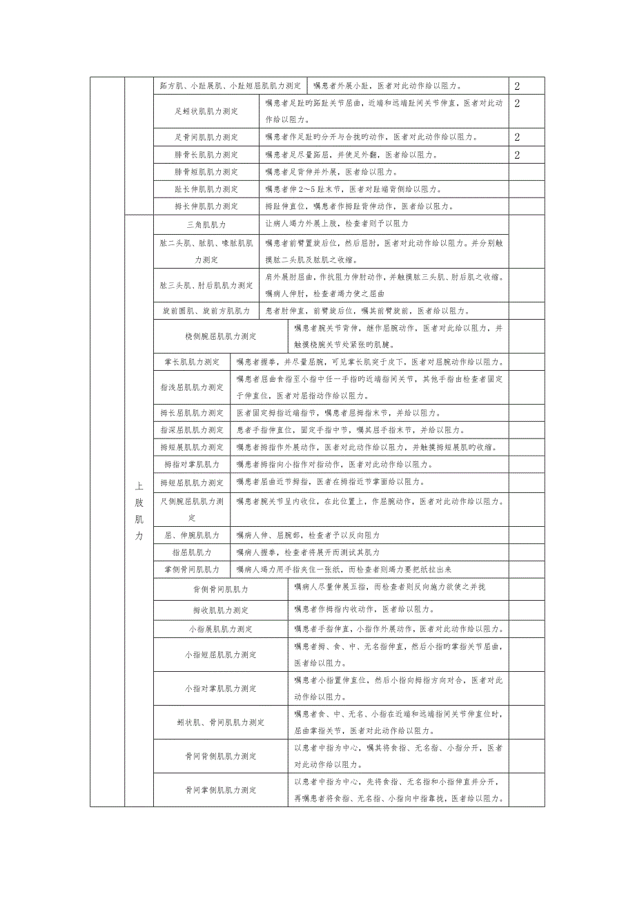 完整的神经系统体格检查评分重点标准_第4页