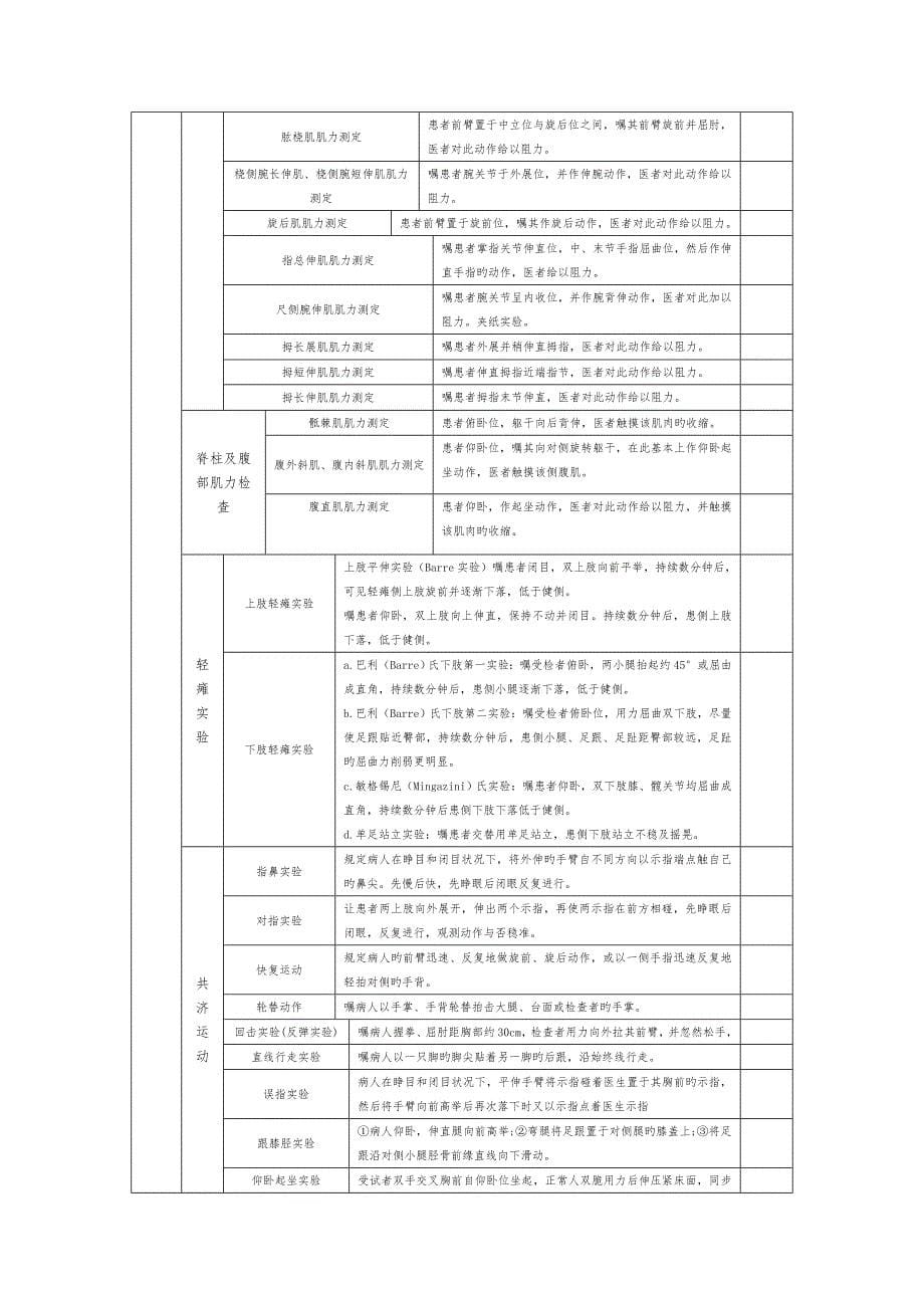 完整的神经系统体格检查评分重点标准_第5页