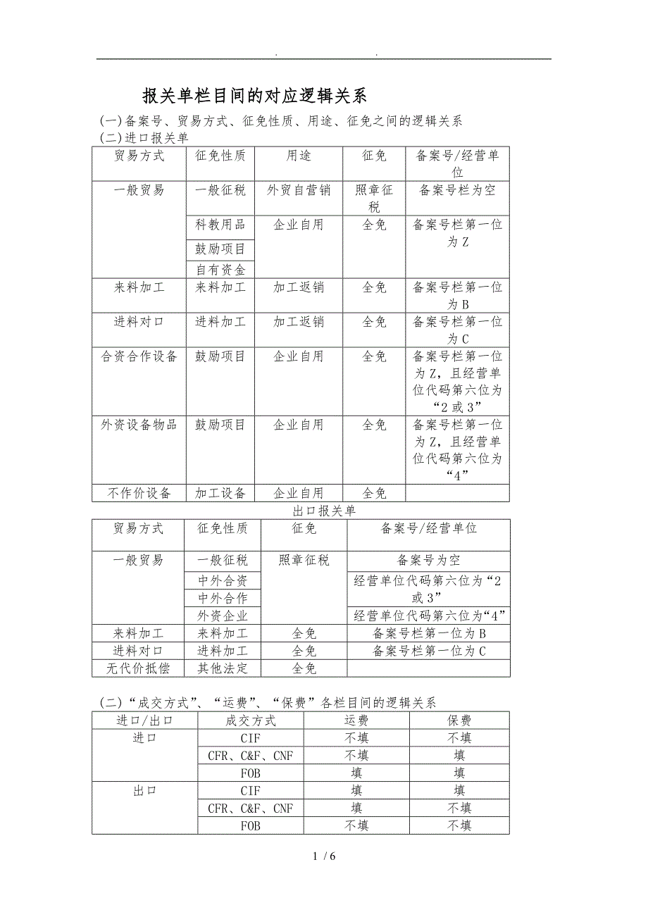 报关单各栏目之间的逻辑关系(填制技巧)_第1页