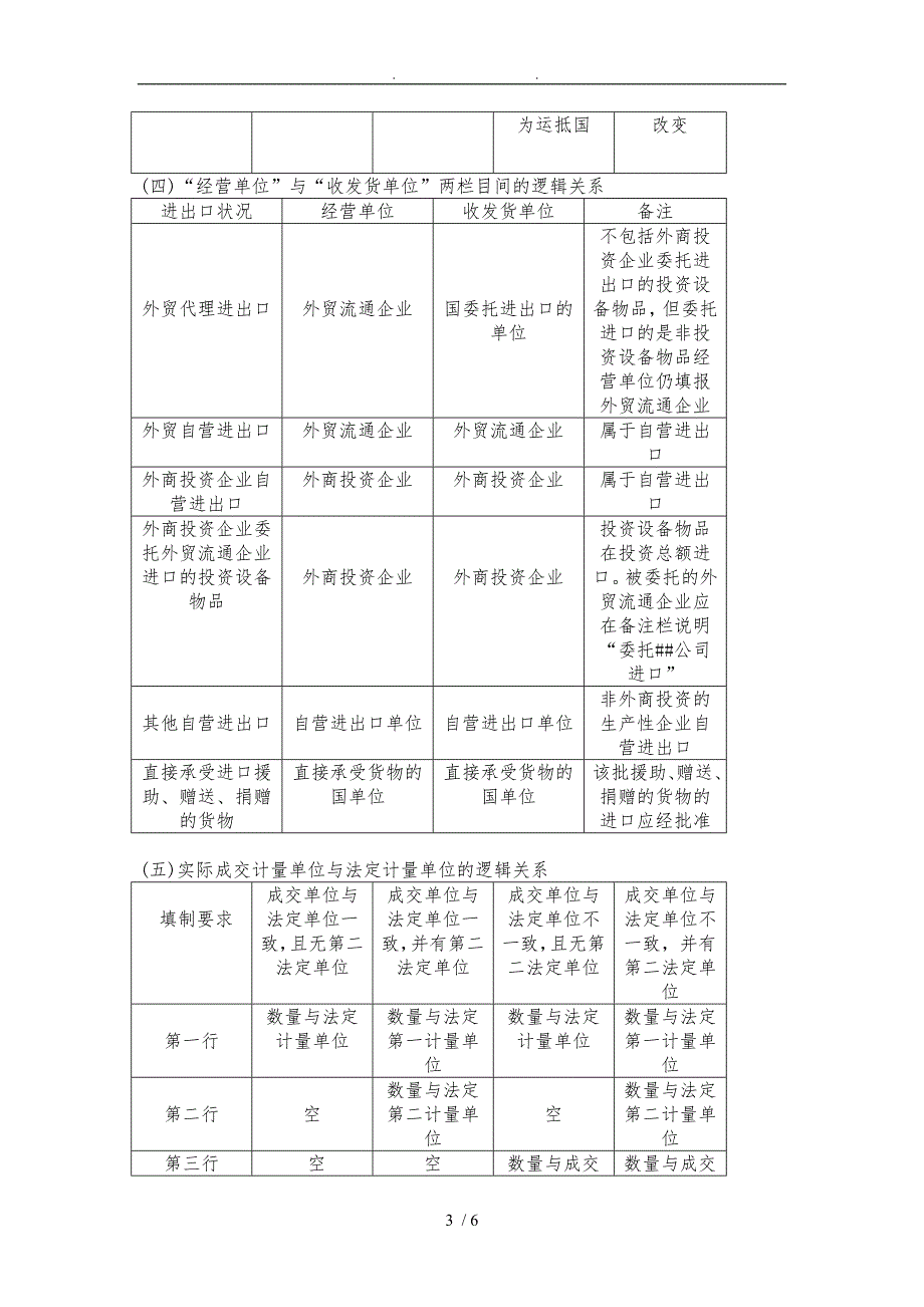 报关单各栏目之间的逻辑关系(填制技巧)_第3页