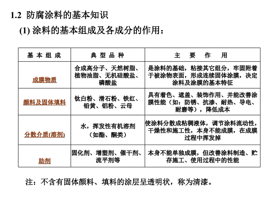 材料保护第5章涂层.课件_第2页