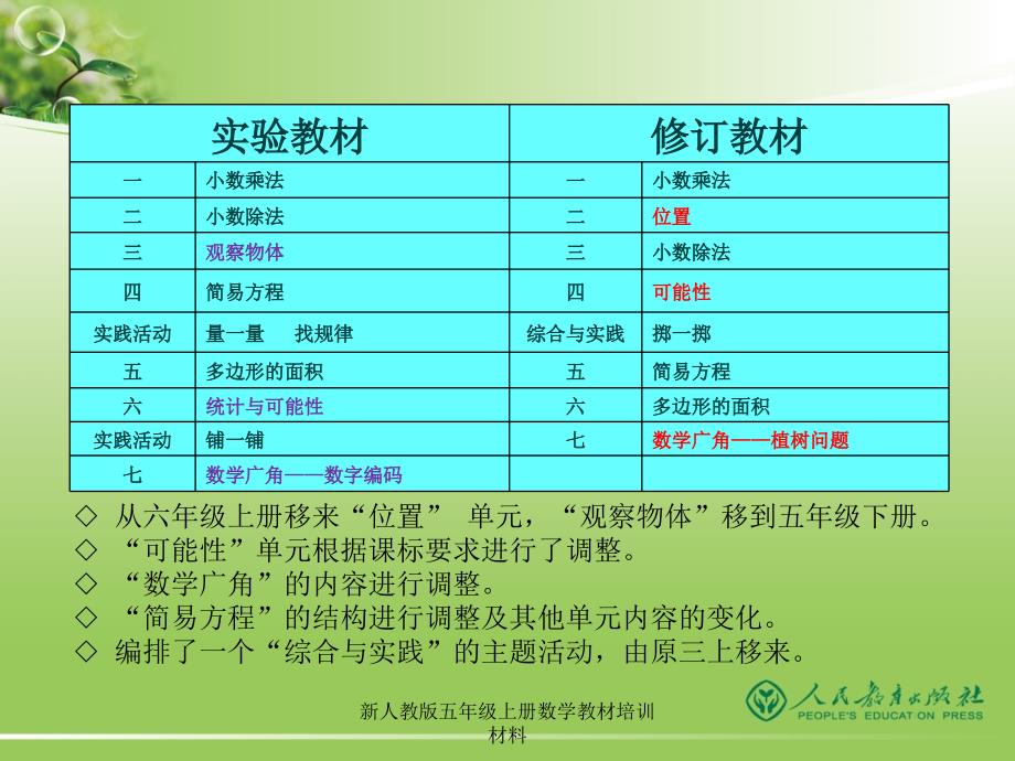 最新新人教版五年级上册数学教材培训材料_第3页