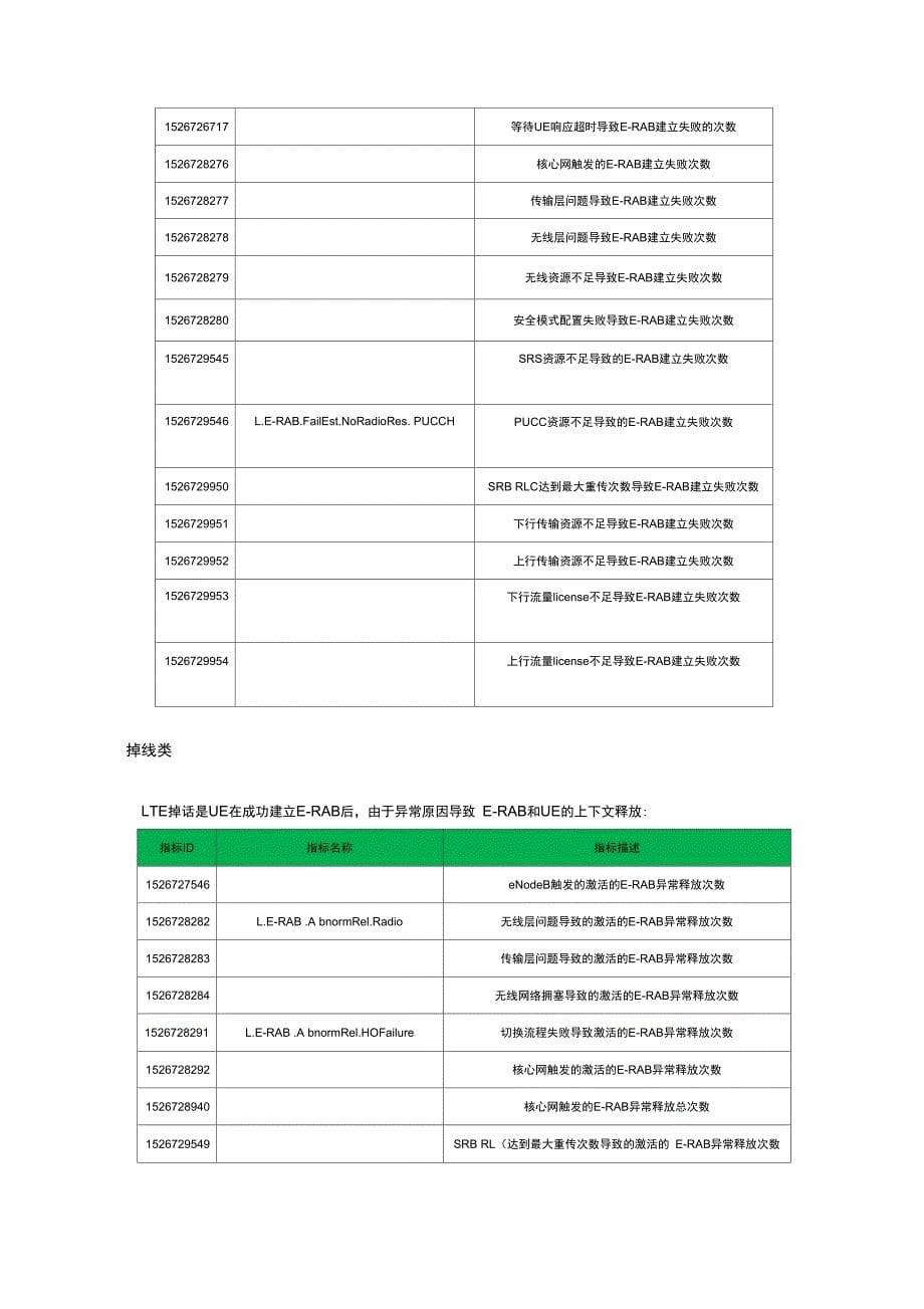 LTE差小区问题分析报告与处理方法_第5页