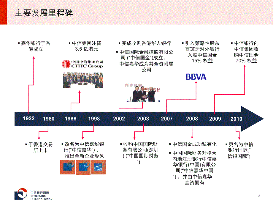 中信银行国际内保外贷产品介绍_第3页