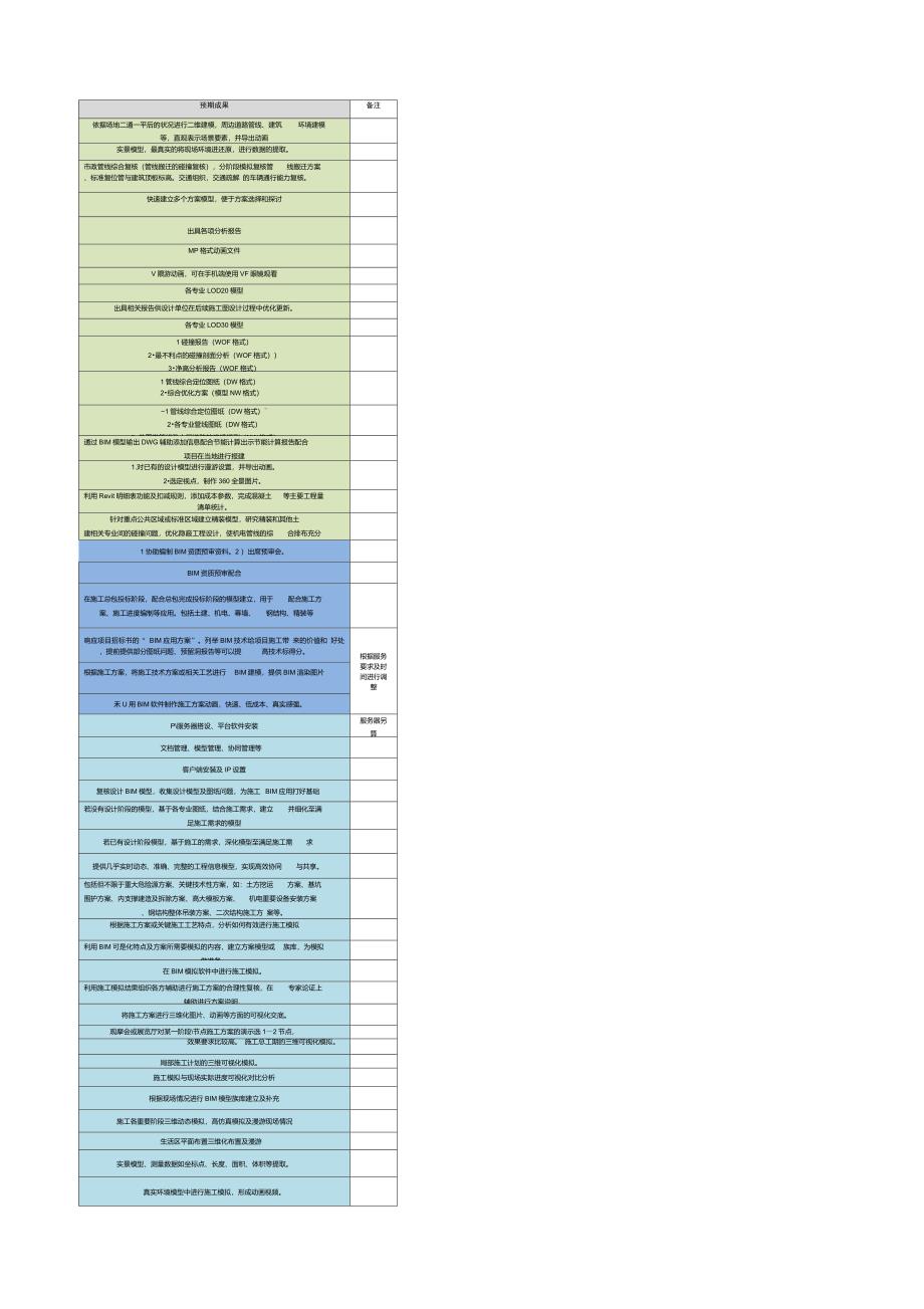 BIM技术服务清单_第3页