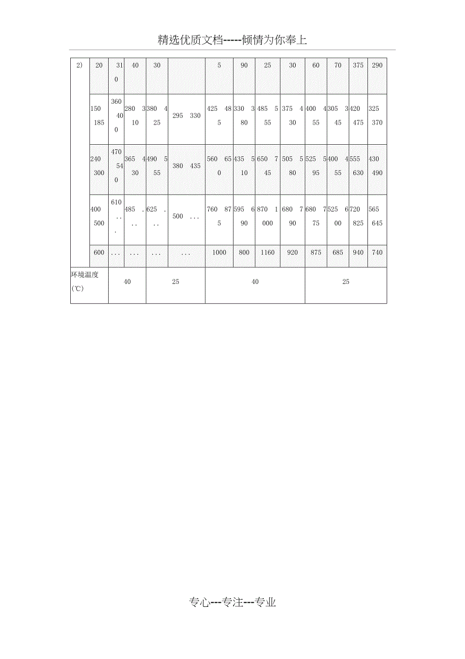 电线电缆载流量表(全)_第3页