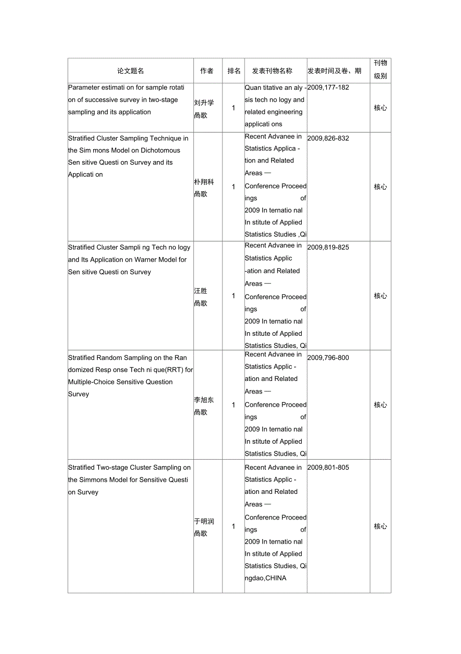 2009年度发表论文一览表_第4页