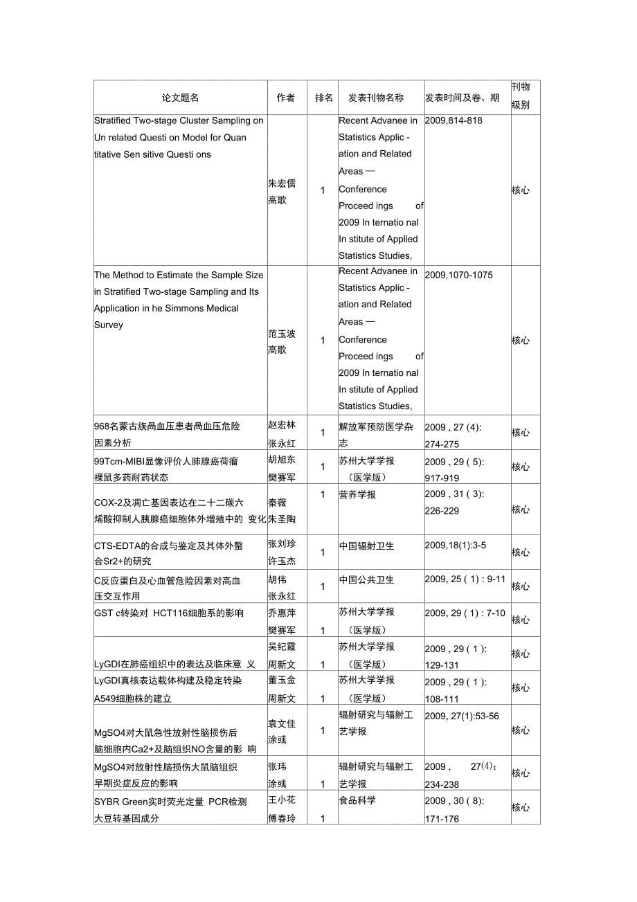 2009年度发表论文一览表_第5页