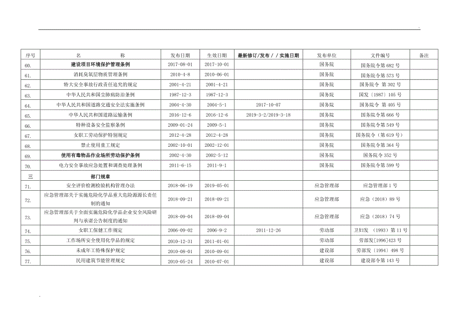 2020年环境职业健康安全法律法规文件清单_第4页