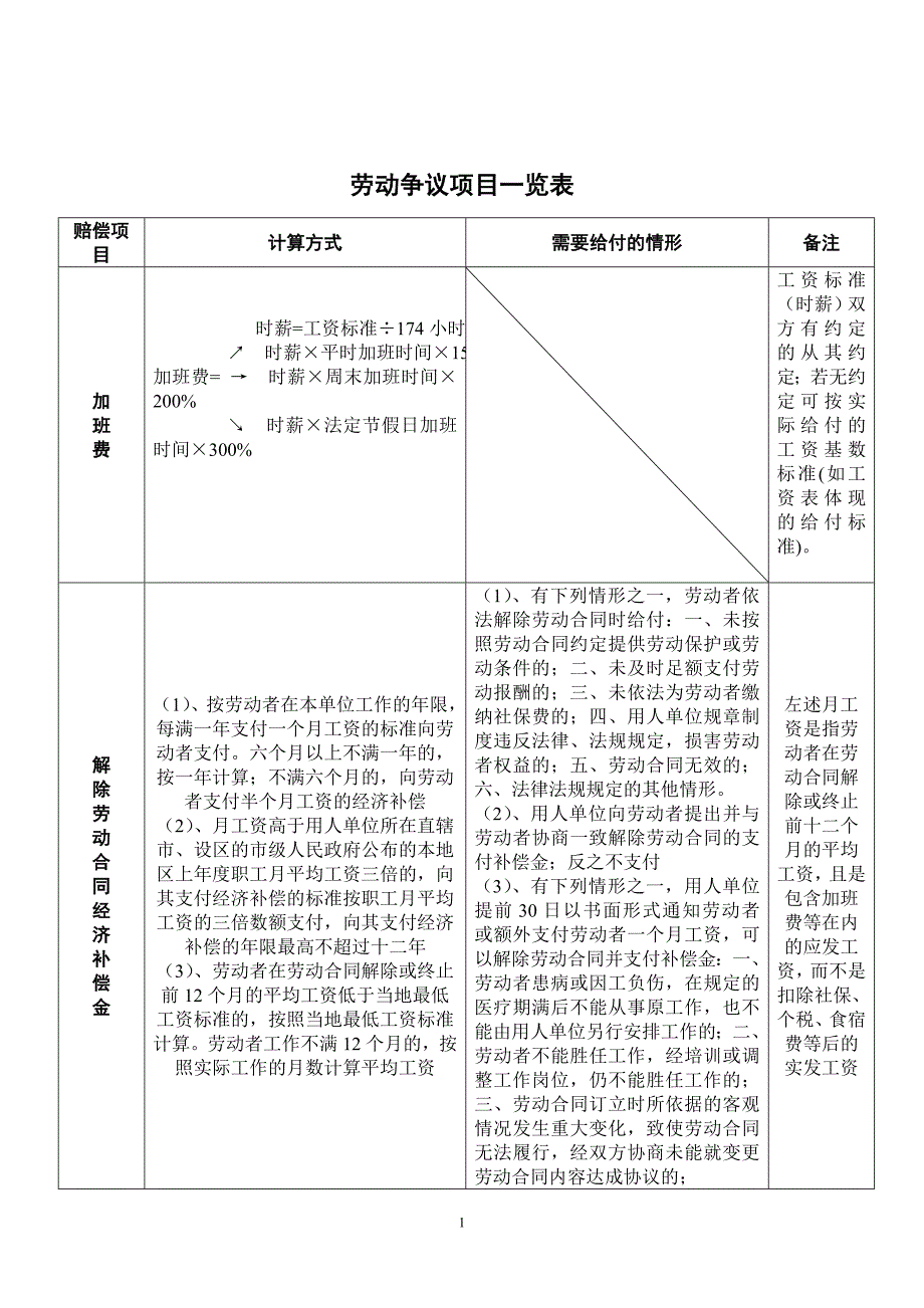 劳动争议赔偿项目一览表_第1页