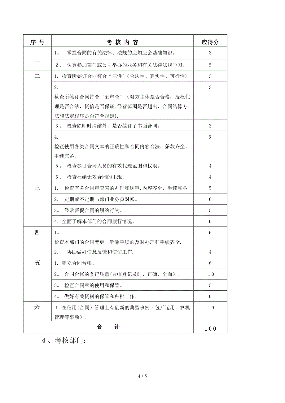 合同信用管理部门相关岗位责任_第4页