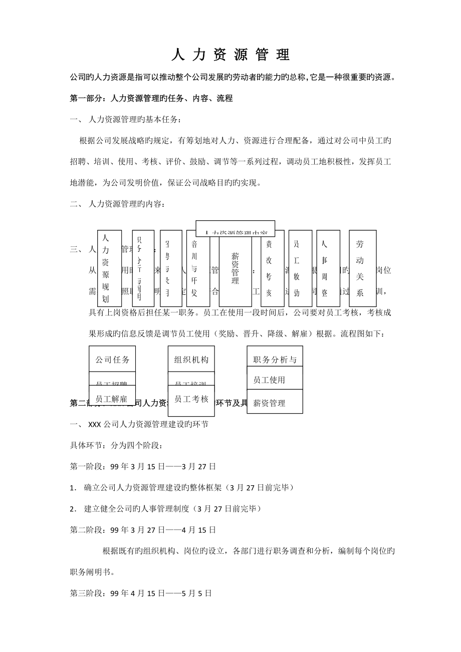 人力资源六大模块及全套管理表格_第1页