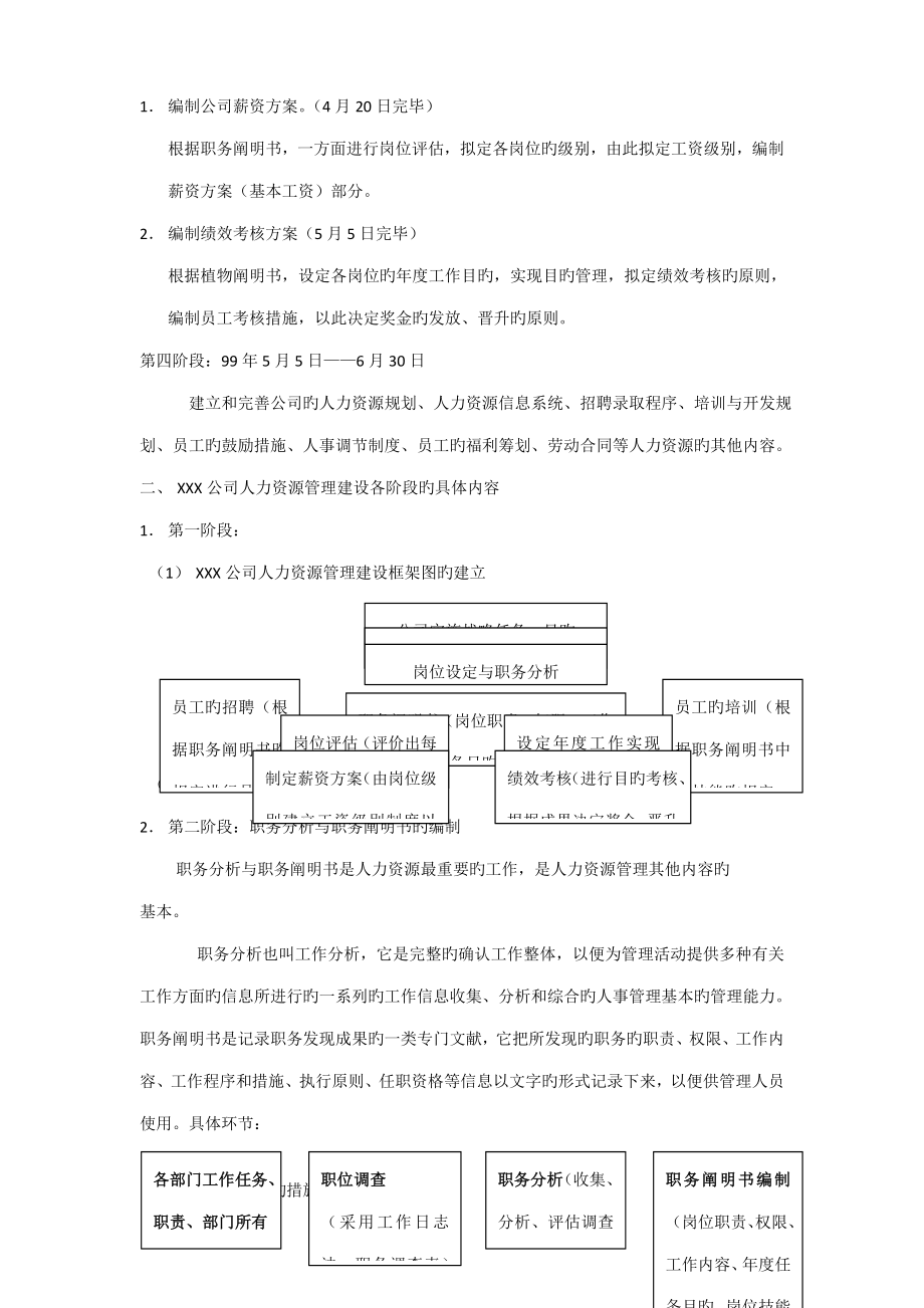 人力资源六大模块及全套管理表格_第2页