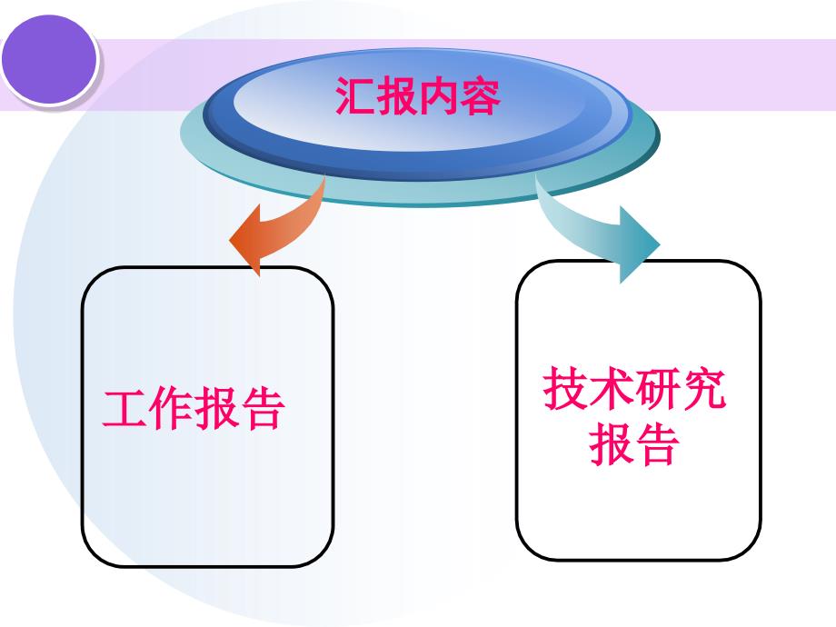 耳前瘘管ppt参考课件_第2页