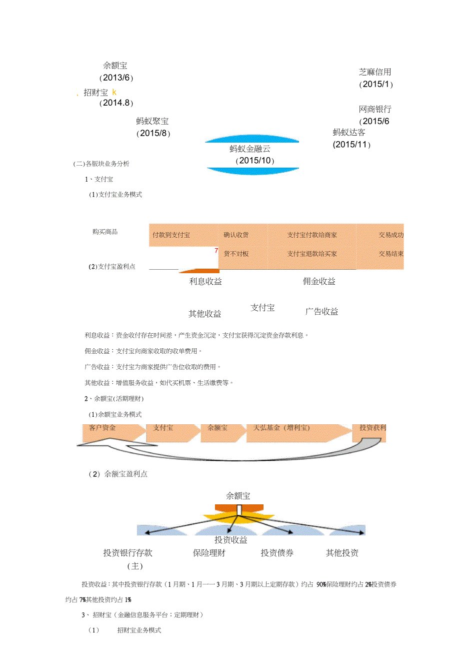 “蚂蚁金服”业务模式分析（完整版）_第2页