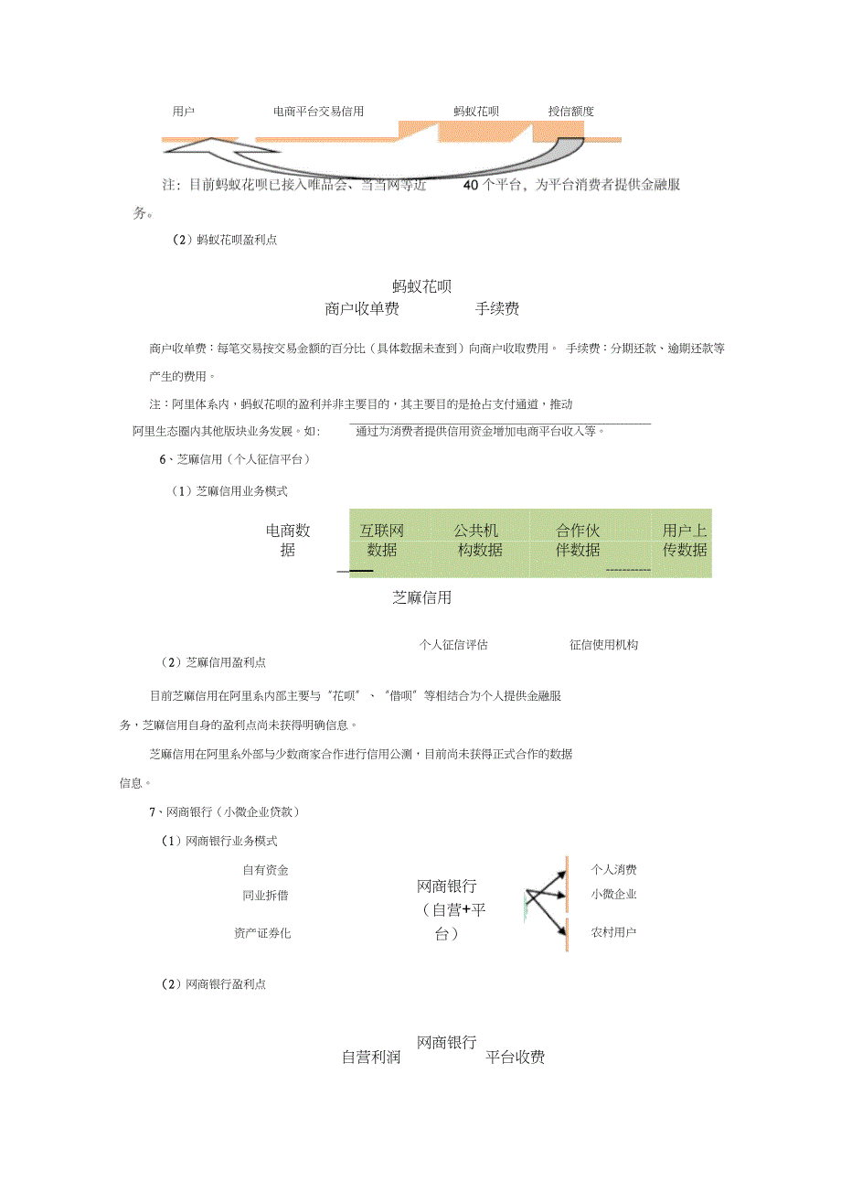 “蚂蚁金服”业务模式分析（完整版）_第4页