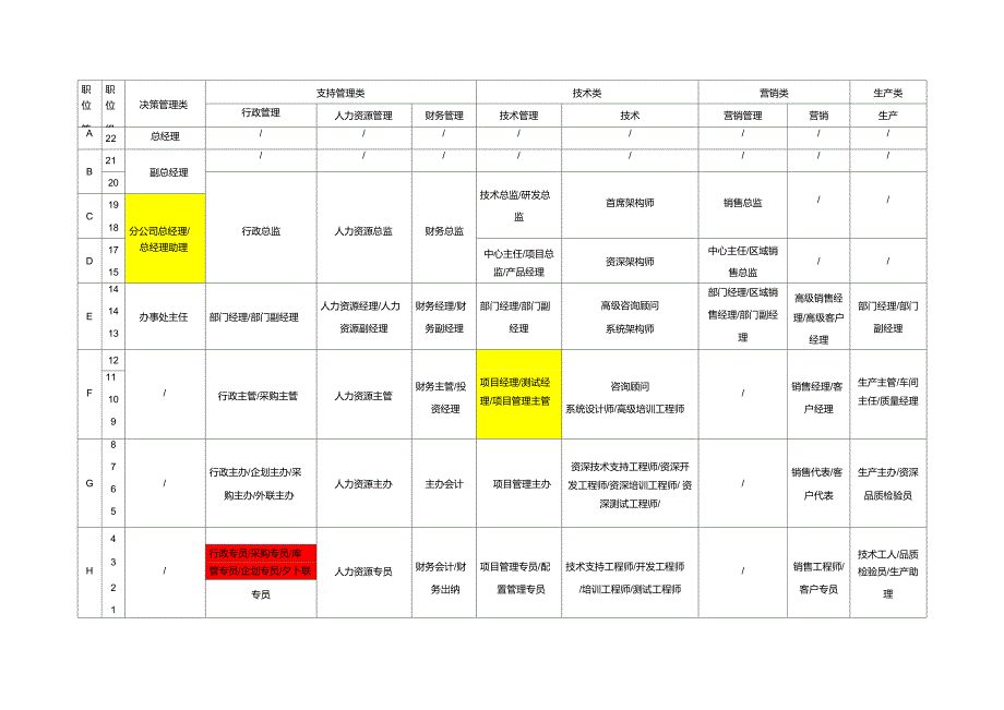 公司职等职级表_第1页