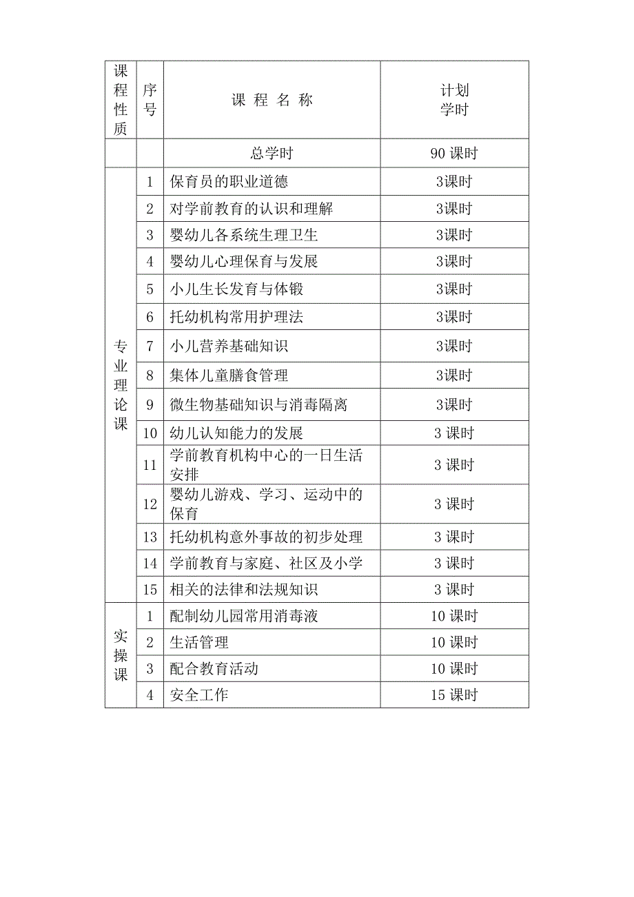 保育员初级培训计划和教案_第2页