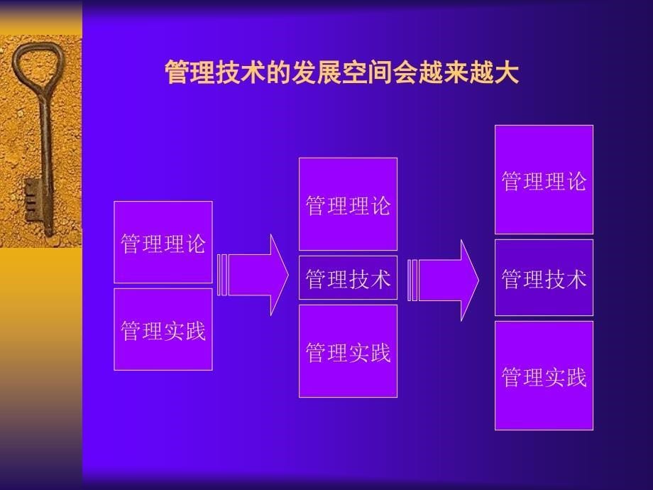 企业核心竞争力培训_第5页