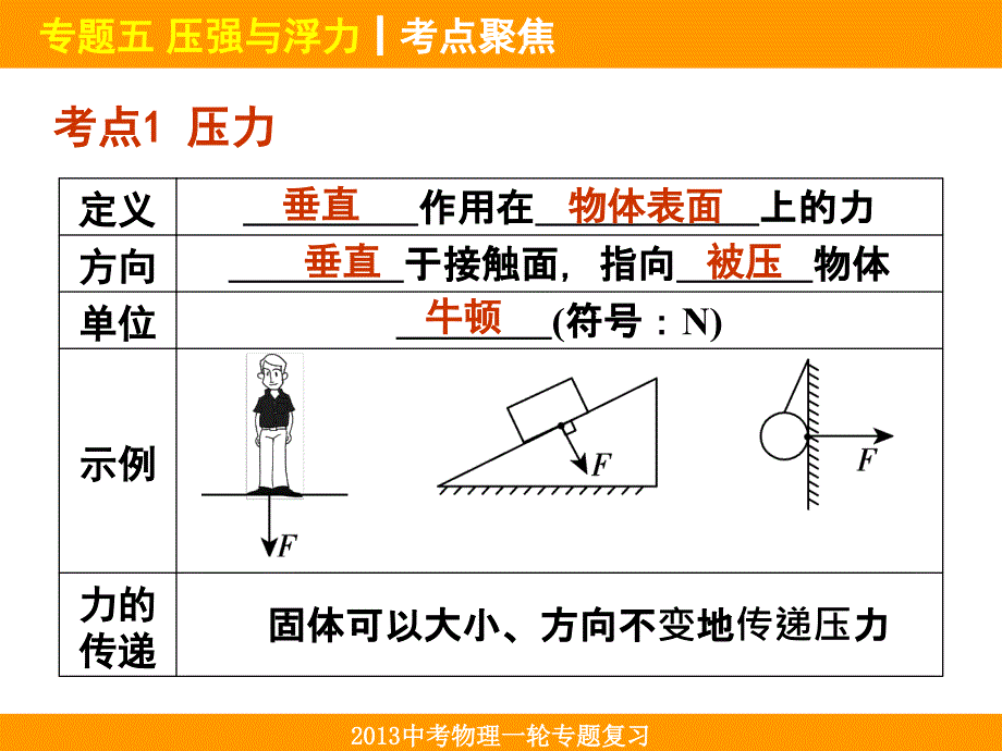 专题五压强与福利_第2页