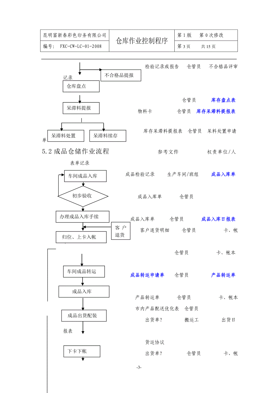 仓库作业控制程序.doc_第3页