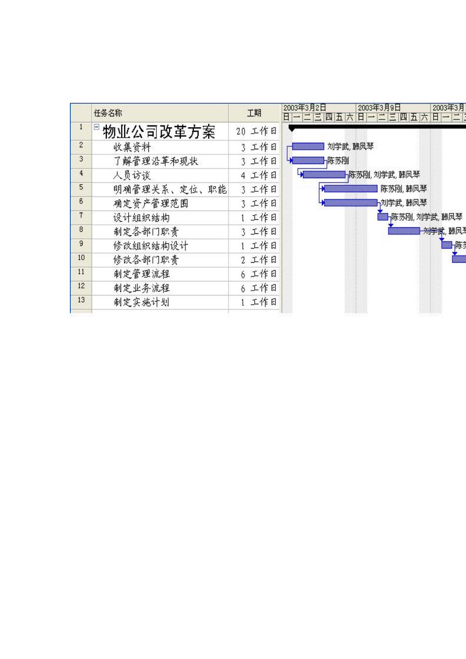 制定物业公司改革方案工作计划_第2页