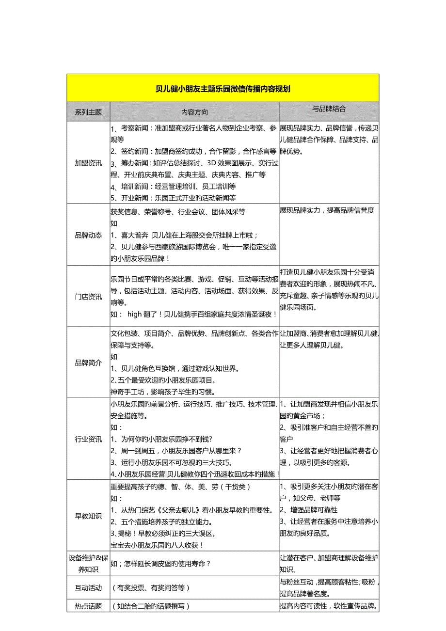 儿童乐园微信运营方案必看_第5页