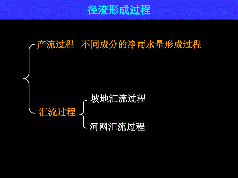 水文学原理第八章产流机制研究_第4页