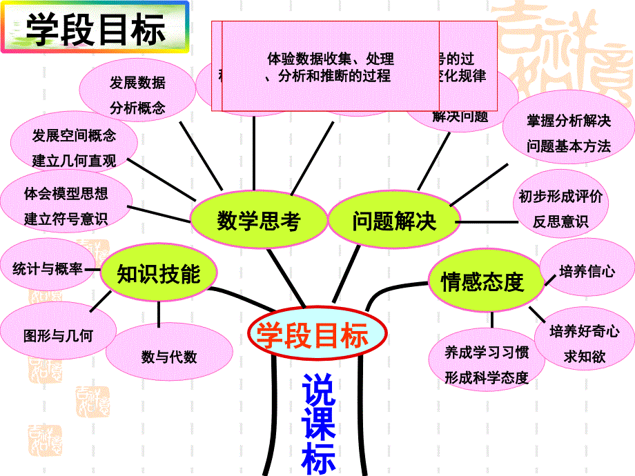 研课标说教材省优质课：青岛版七年级下册数学第十章一次方程组说课稿_第4页