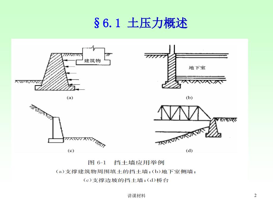 土压力与土坡稳定（优制课件）_第2页