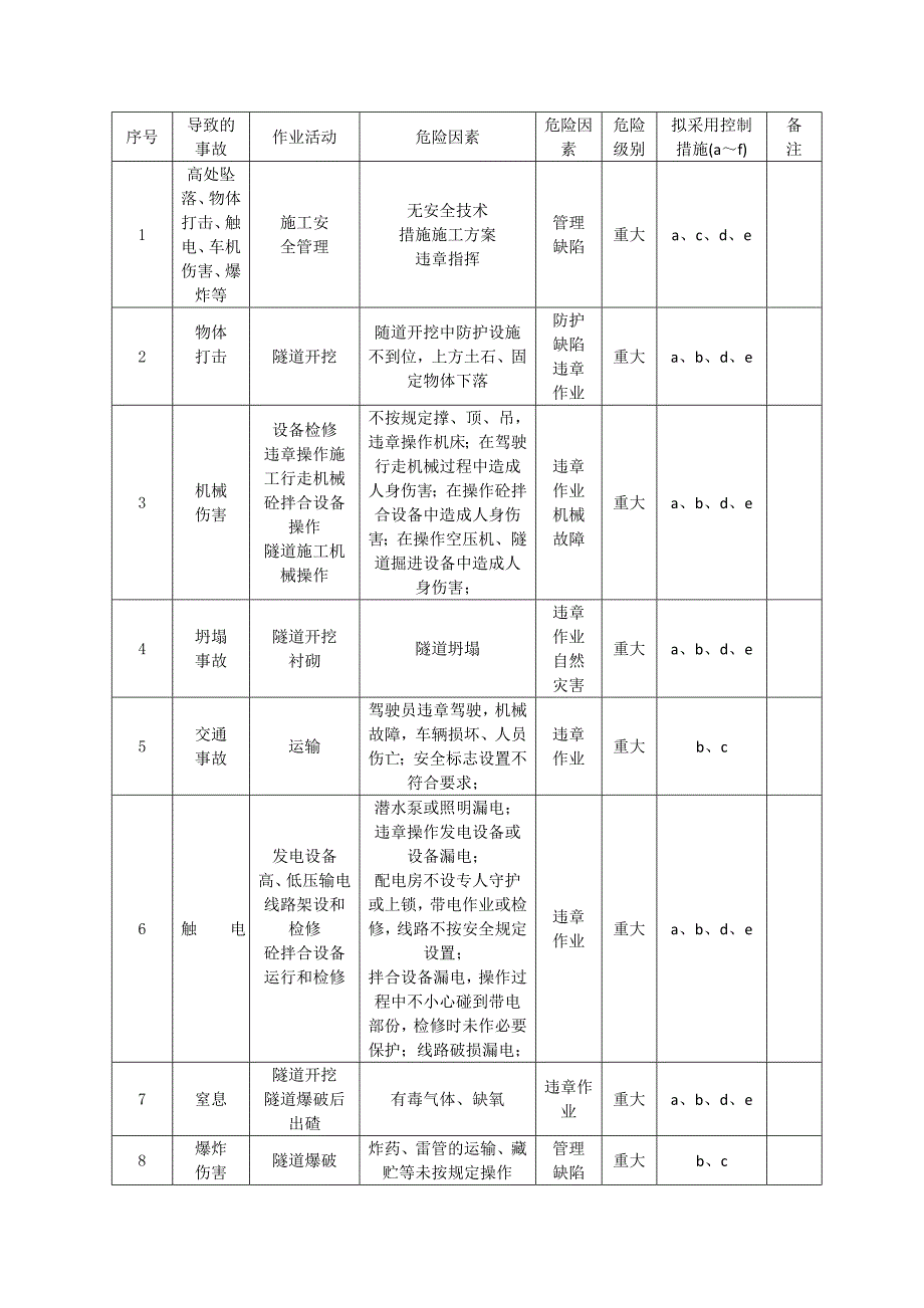 11隧道施工安全专项方案_第2页