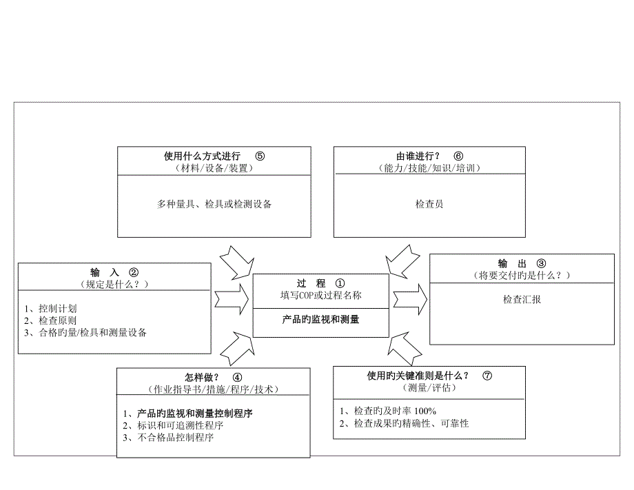 过程控制程序_第1页