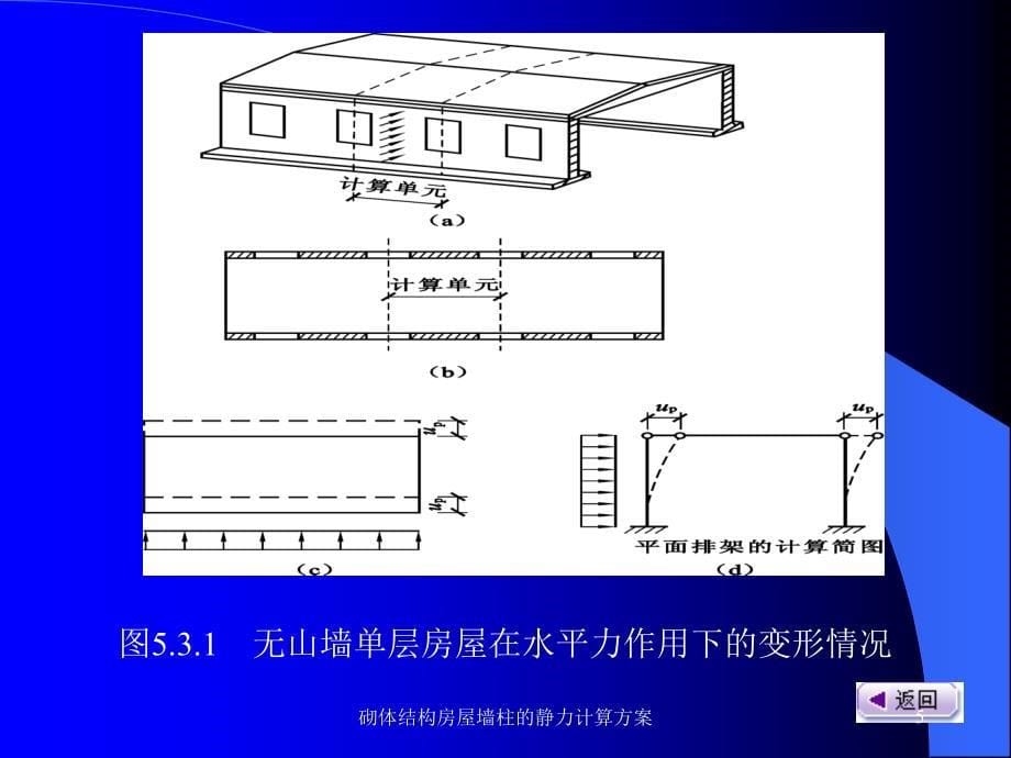 砌体结构房屋墙柱的静力计算方案课件_第5页