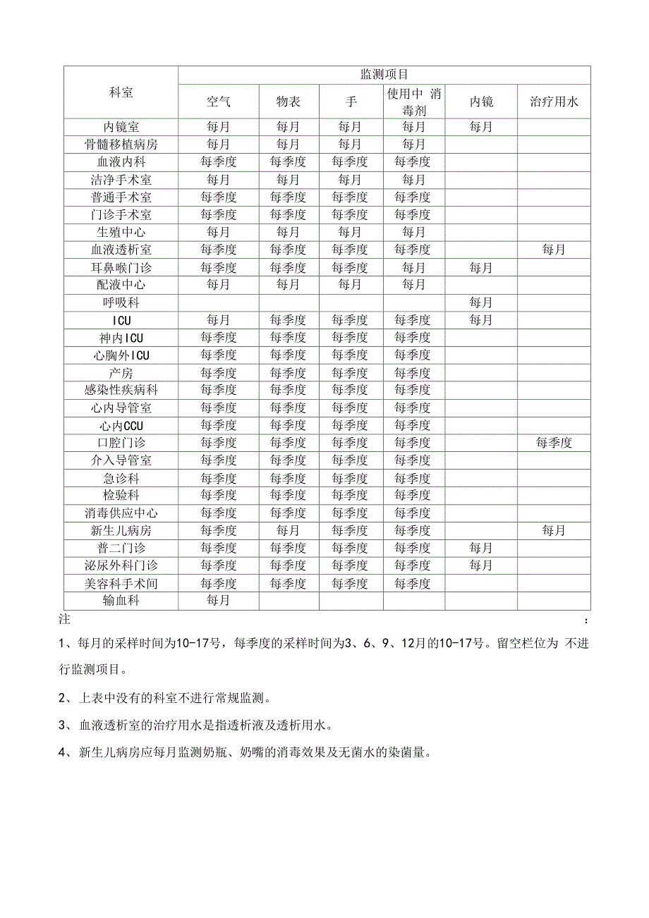 医院环境卫生学监测制度_第2页