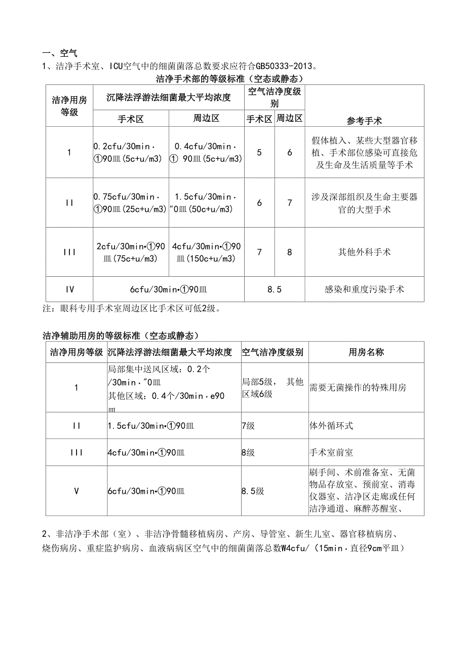 医院环境卫生学监测制度_第4页