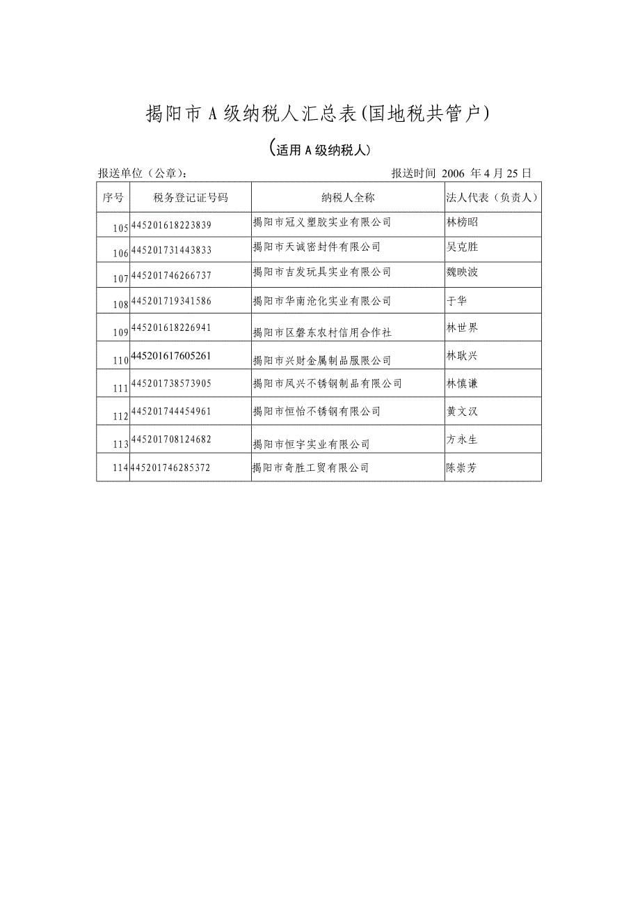 揭阳市A级纳税人汇总表(国地税共管户)_第5页