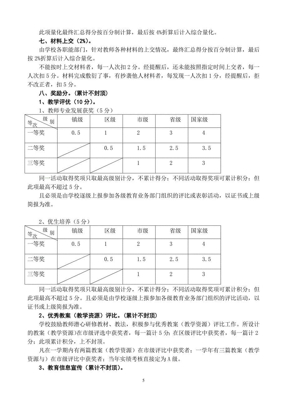 教师综合量化考核方案.10.25修订_第5页