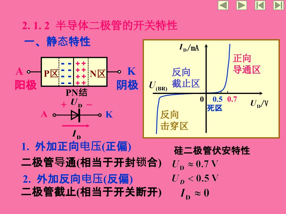 半导体二极管三极管和MOS管的开关特性ppt课件_第3页