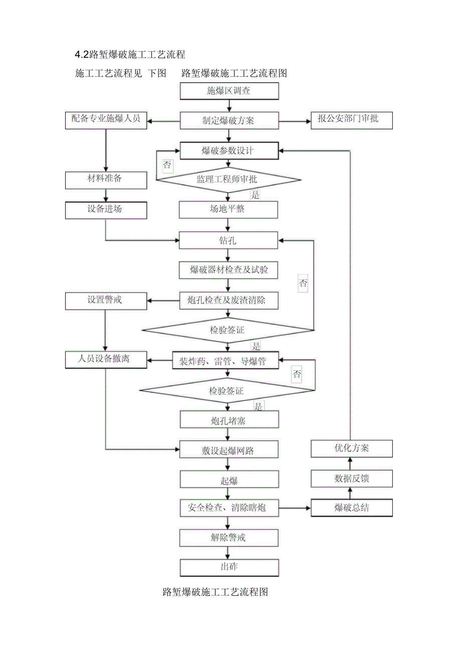 路基爆破方案详解_第4页