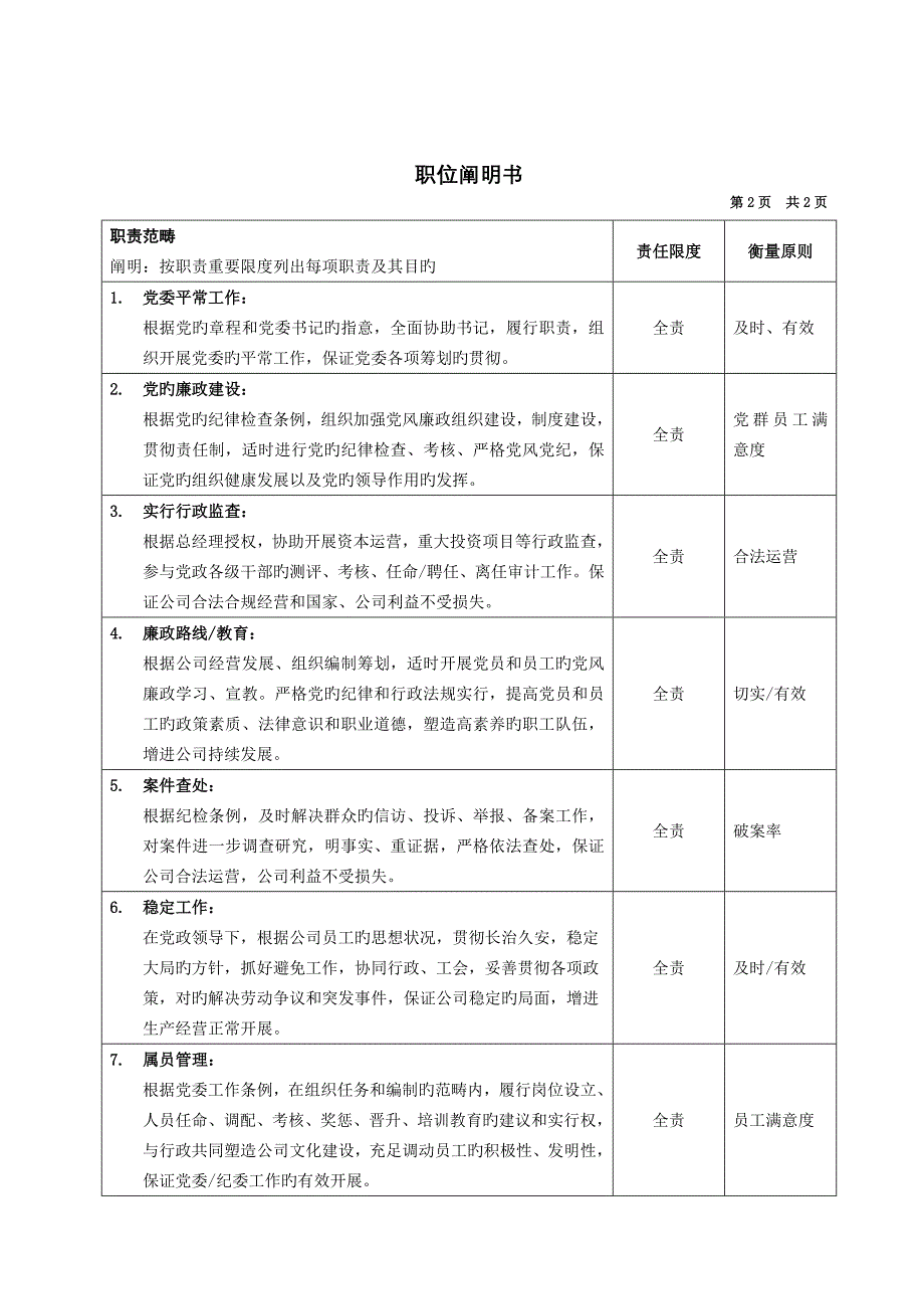 设备公司典型职位专项说明书(10)_第2页