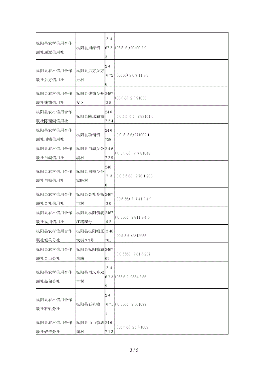 安庆市枞阳县农村信用合作联社_第3页