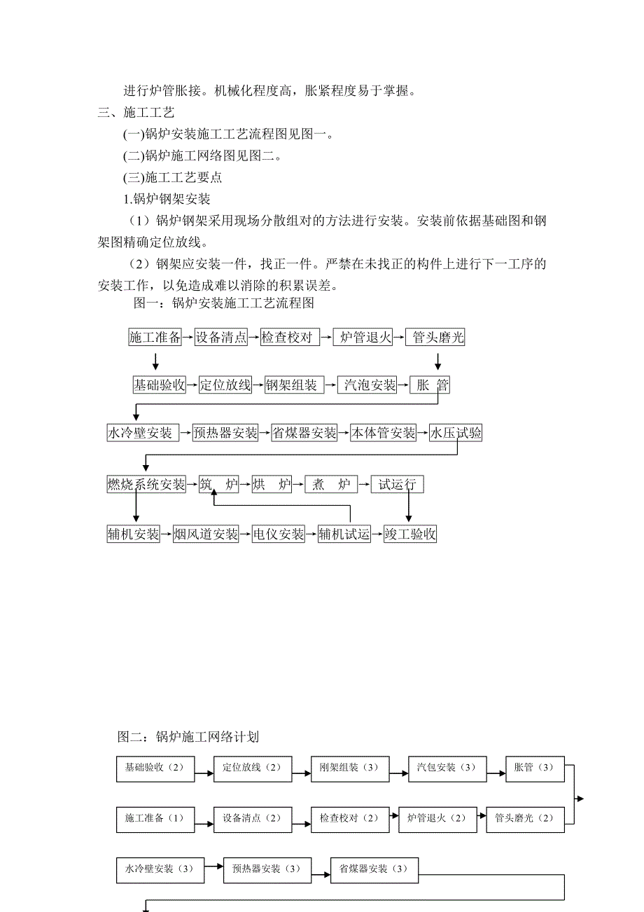 dh散装胀接锅炉安装工法_第3页