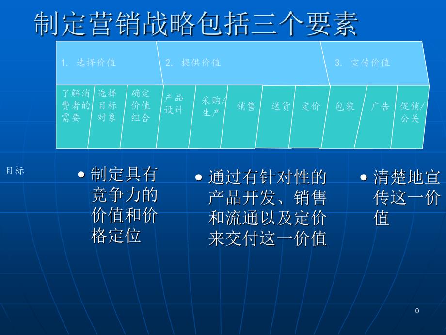 制定营销战略的三个要素_第1页