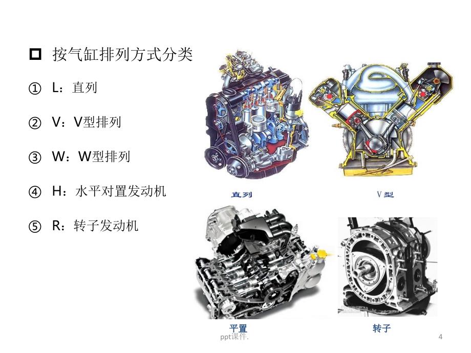 VVT系统工作原理培训ppt课件_第4页