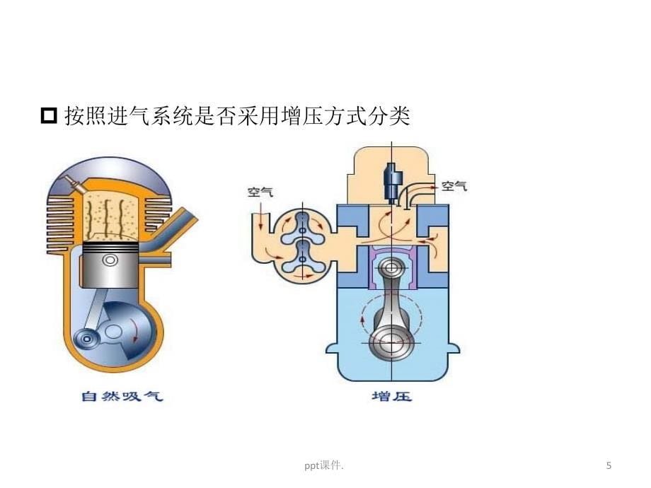 VVT系统工作原理培训ppt课件_第5页