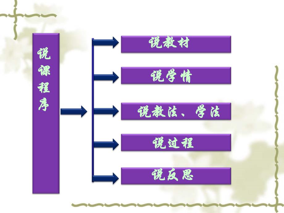 磁感应强度磁通量说课稿_第2页