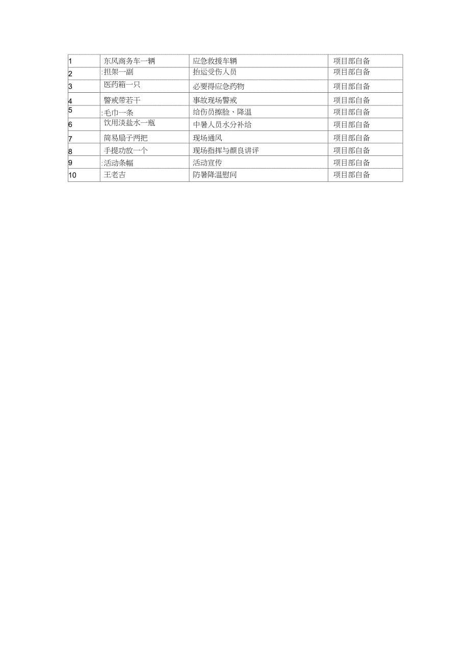 人员中暑应急演练方案_第5页